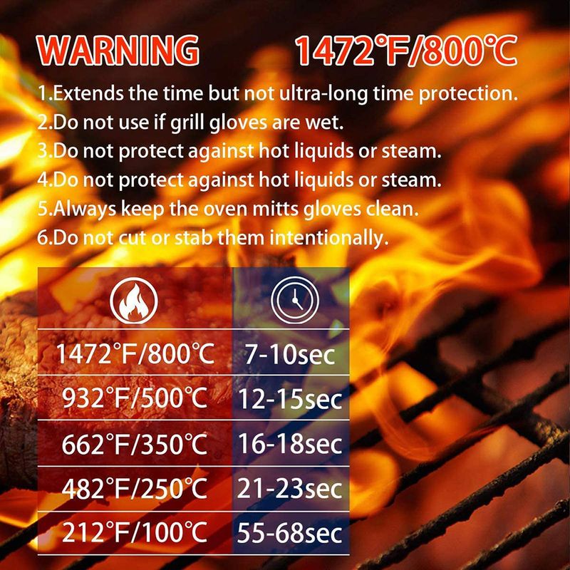 Hittebestendige BBQ-handschoen - Heat Resistant Glove recensie en prijs